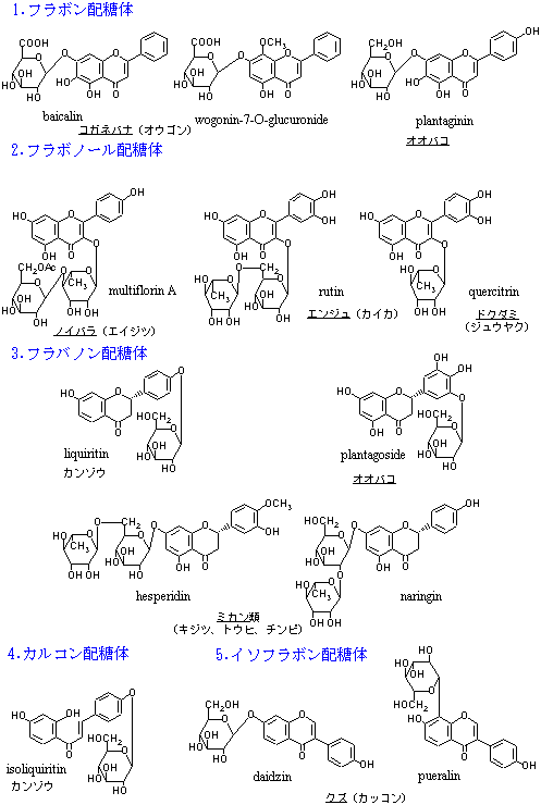 フラボノイド